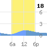 Satawan Anchorage tide chart for Sunday, December 18, 2022