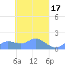 Satawan Anchorage tide chart for Monday, April 17, 2023