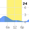 Satawan Anchorage tide chart for Monday, April 24, 2023