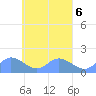 Satawan Anchorage tide chart for Thursday, April 6, 2023