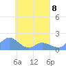 Satawan Anchorage tide chart for Saturday, April 8, 2023