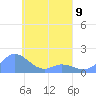 Satawan Anchorage tide chart for Sunday, April 9, 2023