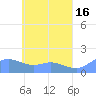 Satawan Anchorage tide chart for Tuesday, May 16, 2023