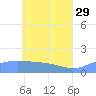 Satawan Anchorage tide chart for Monday, May 29, 2023