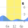 Satawan Anchorage tide chart for Saturday, May 6, 2023