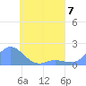 Satawan Anchorage tide chart for Sunday, May 7, 2023