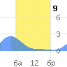 Satawan Anchorage tide chart for Tuesday, May 9, 2023