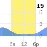 Satawan Anchorage tide chart for Thursday, June 15, 2023