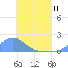 Satawan Anchorage tide chart for Thursday, June 8, 2023
