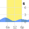 Satawan Anchorage tide chart for Sunday, August 6, 2023