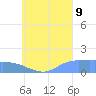 Satawan Anchorage tide chart for Wednesday, August 9, 2023