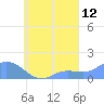 Satawan Anchorage tide chart for Tuesday, September 12, 2023