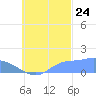 Satawan Anchorage tide chart for Sunday, September 24, 2023