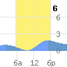 Satawan Anchorage tide chart for Wednesday, September 6, 2023