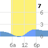Satawan Anchorage tide chart for Thursday, September 7, 2023