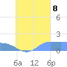 Satawan Anchorage tide chart for Friday, September 8, 2023