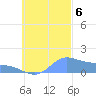 Satawan Anchorage tide chart for Friday, October 6, 2023