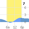 Satawan Anchorage tide chart for Saturday, October 7, 2023