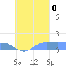 Satawan Anchorage tide chart for Sunday, October 8, 2023
