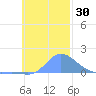 Satawan Anchorage tide chart for Thursday, November 30, 2023