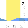 Satawan Anchorage tide chart for Tuesday, November 7, 2023