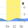 Satawan Anchorage tide chart for Wednesday, November 8, 2023
