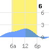 Satawan Anchorage tide chart for Wednesday, March 6, 2024