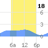 Satawan Anchorage tide chart for Thursday, April 18, 2024