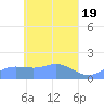 Satawan Anchorage tide chart for Friday, April 19, 2024