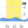 Satawan Anchorage tide chart for Saturday, April 20, 2024
