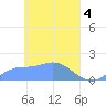 Satawan Anchorage tide chart for Thursday, April 4, 2024