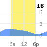 Satawan Anchorage tide chart for Thursday, May 16, 2024