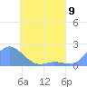 Satawan Anchorage tide chart for Thursday, May 9, 2024