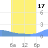Satawan Anchorage tide chart for Monday, June 17, 2024