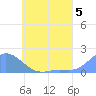 Satawan Anchorage tide chart for Wednesday, June 5, 2024