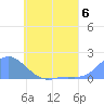 Satawan Anchorage tide chart for Thursday, June 6, 2024