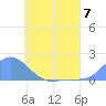 Satawan Anchorage tide chart for Friday, June 7, 2024