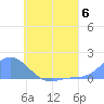 Satawan Anchorage tide chart for Saturday, July 6, 2024