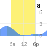 Satawan Anchorage tide chart for Monday, July 8, 2024