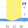 Satawan Anchorage tide chart for Tuesday, August 13, 2024