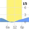 Satawan Anchorage tide chart for Thursday, August 15, 2024