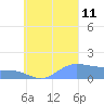 Satawan Anchorage tide chart for Wednesday, September 11, 2024