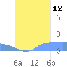 Satawan Anchorage tide chart for Thursday, September 12, 2024