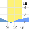 Satawan Anchorage tide chart for Friday, September 13, 2024