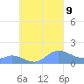 Satawan Anchorage tide chart for Monday, September 9, 2024