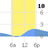 Satawan Anchorage tide chart for Thursday, October 10, 2024