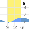 Satawan Anchorage tide chart for Saturday, November 9, 2024