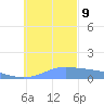Satawan Anchorage tide chart for Monday, December 9, 2024