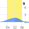 Satawan Anchorage tide chart for Thursday, January 9, 2025