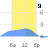 Satawan Anchorage tide chart for Sunday, March 9, 2025